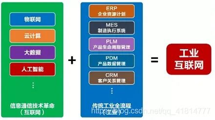 云計(jì)算、大數(shù)據(jù)、5G、人工智能與工業(yè)互聯(lián)網(wǎng) 互聯(lián)網(wǎng)數(shù)據(jù)服務(wù)的融合與聯(lián)動(dòng)